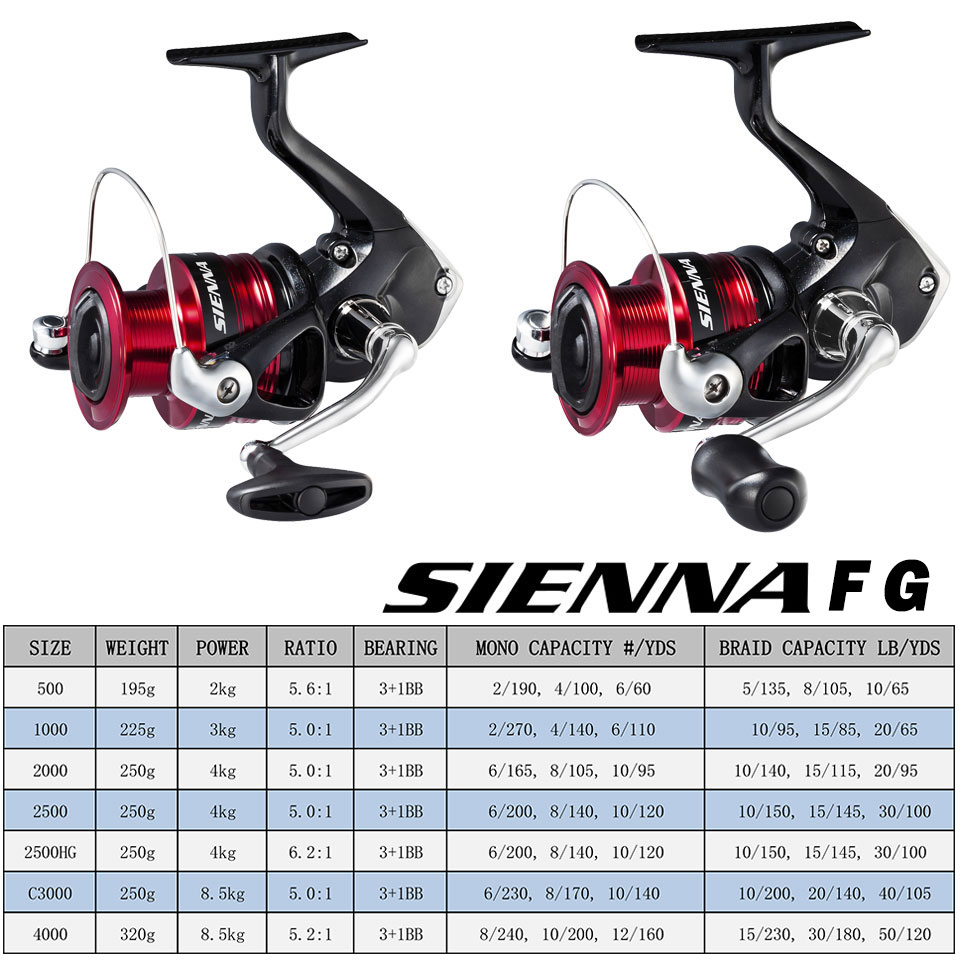 SHIMANO SIENNA Spinning Fishin - Daiwa Reel Bg ulasan dan harga