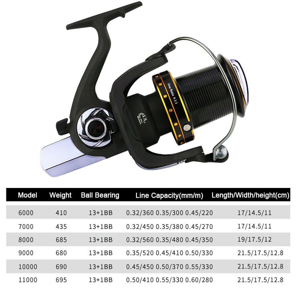 Hercules Anti-corrosion 6000/7 - Abu Garcia Reel Max ulasan dan harga